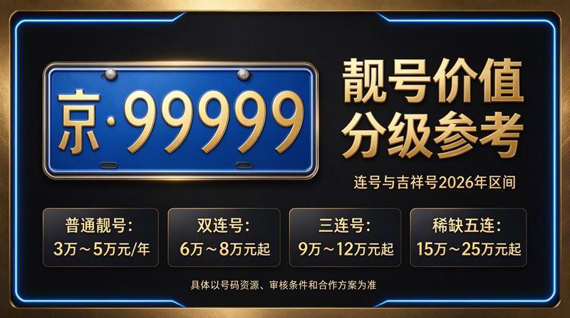 北京车指标转让服务示意图